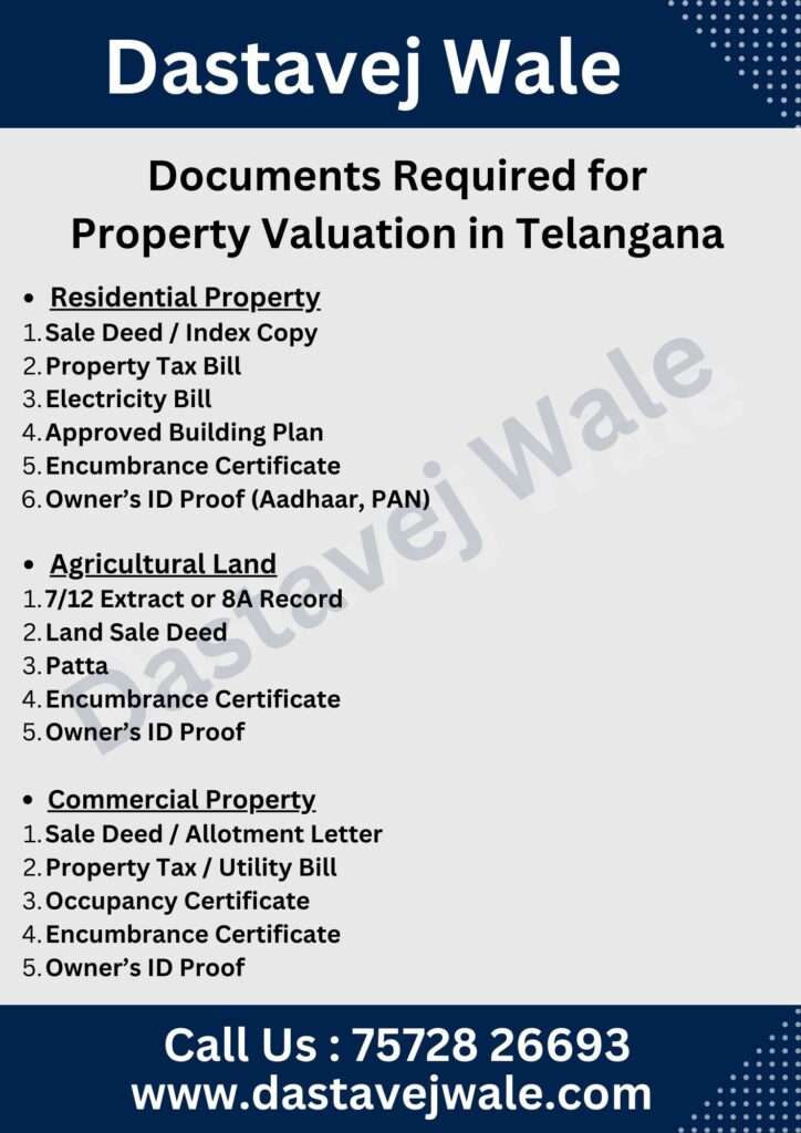 Documents Required for Property Valuation in Telangana