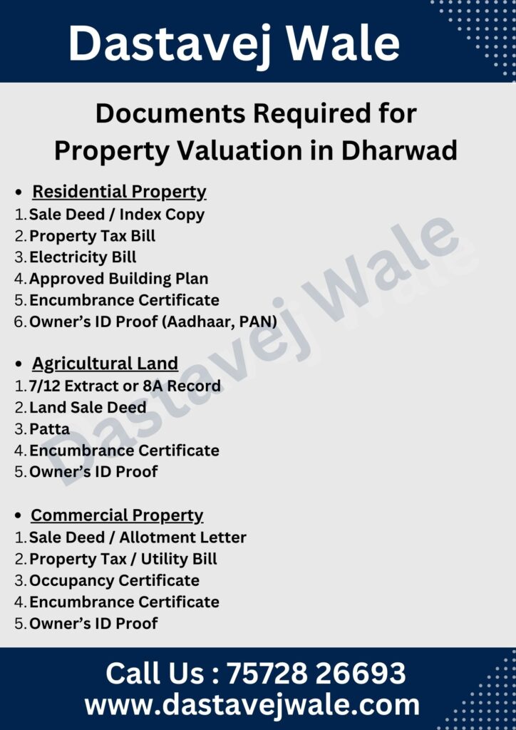 Documents Required for Property Valuation in Dharwad